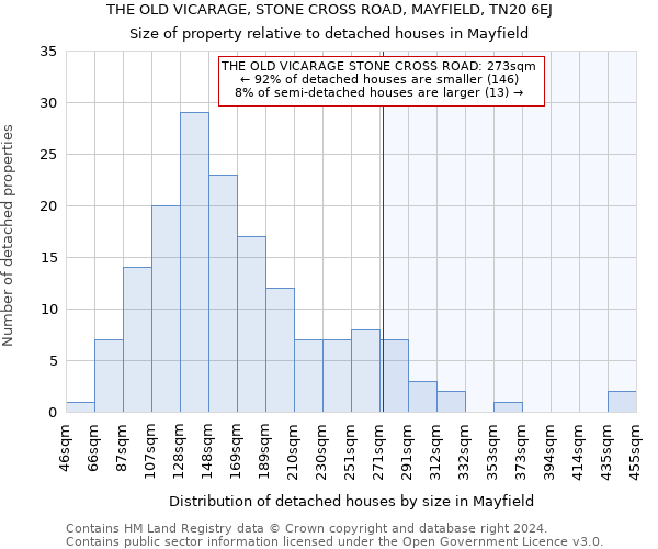 THE OLD VICARAGE, STONE CROSS ROAD, MAYFIELD, TN20 6EJ: Size of property relative to detached houses in Mayfield