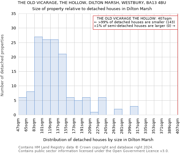 THE OLD VICARAGE, THE HOLLOW, DILTON MARSH, WESTBURY, BA13 4BU: Size of property relative to detached houses in Dilton Marsh