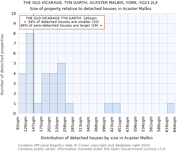 THE OLD VICARAGE, TYN GARTH, ACASTER MALBIS, YORK, YO23 2LX: Size of property relative to detached houses in Acaster Malbis