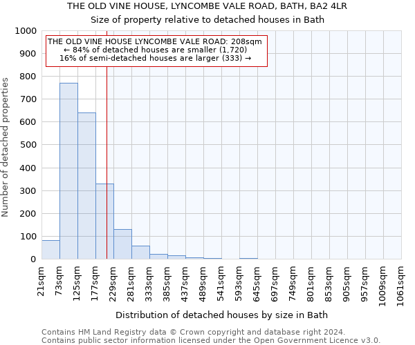 THE OLD VINE HOUSE, LYNCOMBE VALE ROAD, BATH, BA2 4LR: Size of property relative to detached houses in Bath