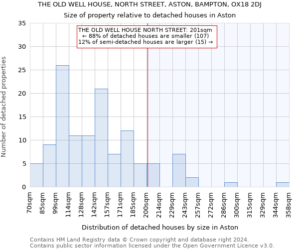 THE OLD WELL HOUSE, NORTH STREET, ASTON, BAMPTON, OX18 2DJ: Size of property relative to detached houses in Aston