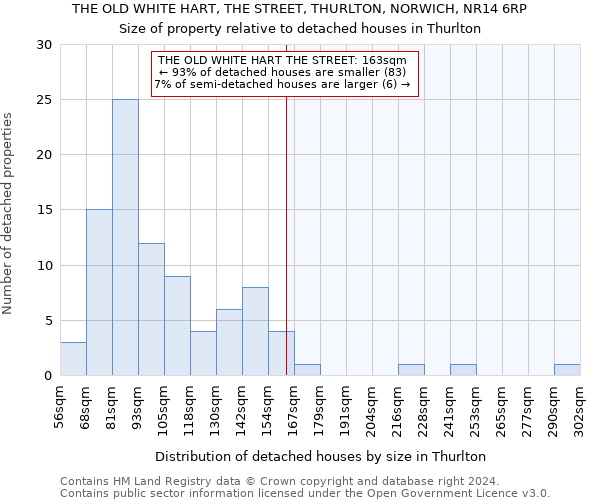 THE OLD WHITE HART, THE STREET, THURLTON, NORWICH, NR14 6RP: Size of property relative to detached houses in Thurlton