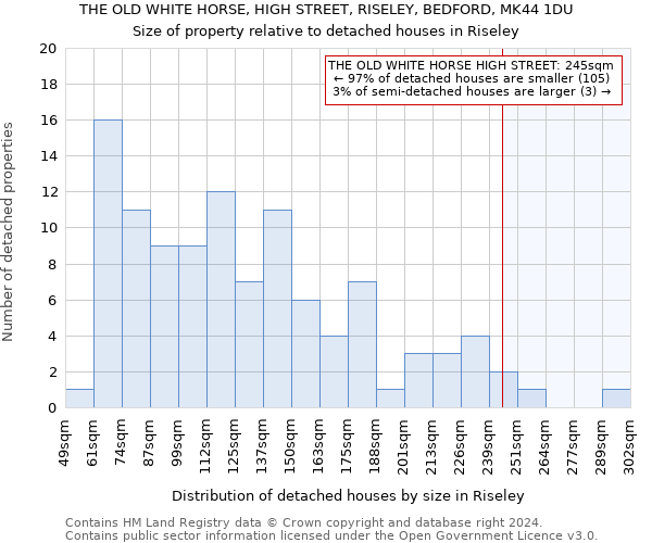 THE OLD WHITE HORSE, HIGH STREET, RISELEY, BEDFORD, MK44 1DU: Size of property relative to detached houses in Riseley