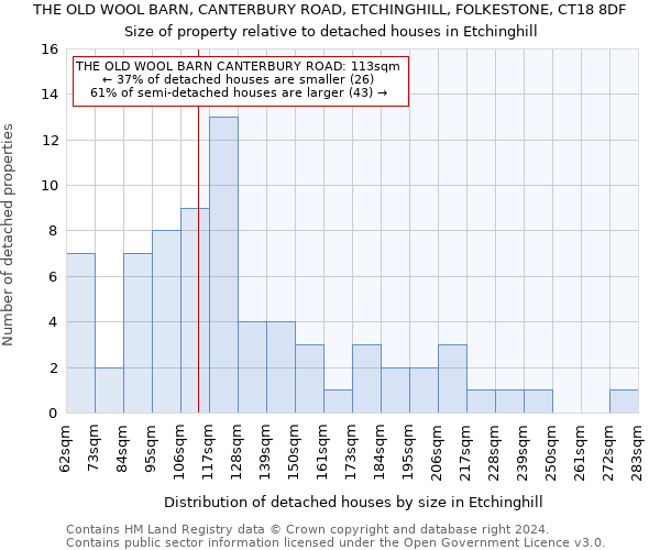 THE OLD WOOL BARN, CANTERBURY ROAD, ETCHINGHILL, FOLKESTONE, CT18 8DF: Size of property relative to detached houses in Etchinghill