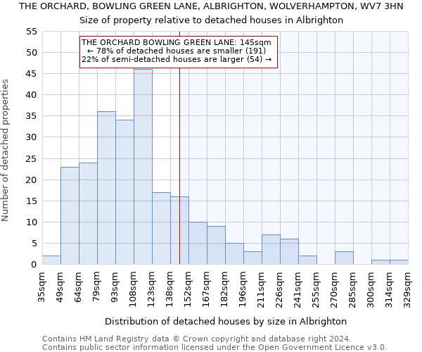 THE ORCHARD, BOWLING GREEN LANE, ALBRIGHTON, WOLVERHAMPTON, WV7 3HN: Size of property relative to detached houses in Albrighton