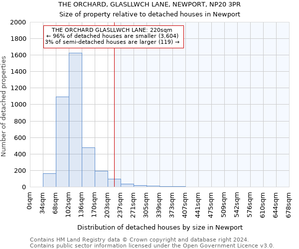 THE ORCHARD, GLASLLWCH LANE, NEWPORT, NP20 3PR: Size of property relative to detached houses in Newport