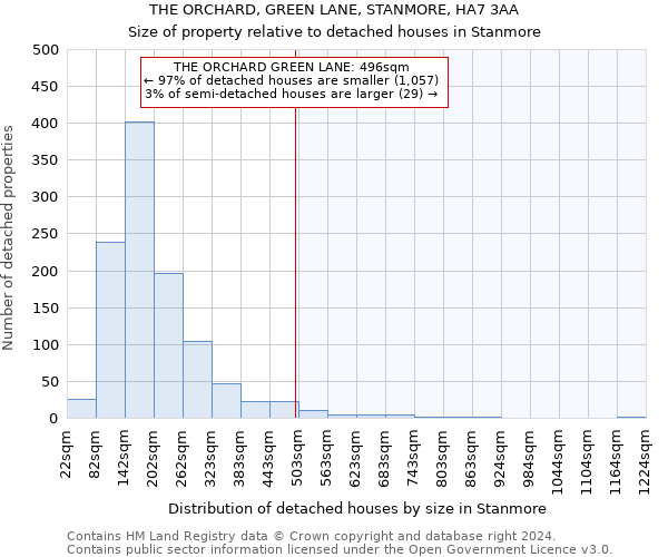 THE ORCHARD, GREEN LANE, STANMORE, HA7 3AA: Size of property relative to detached houses in Stanmore