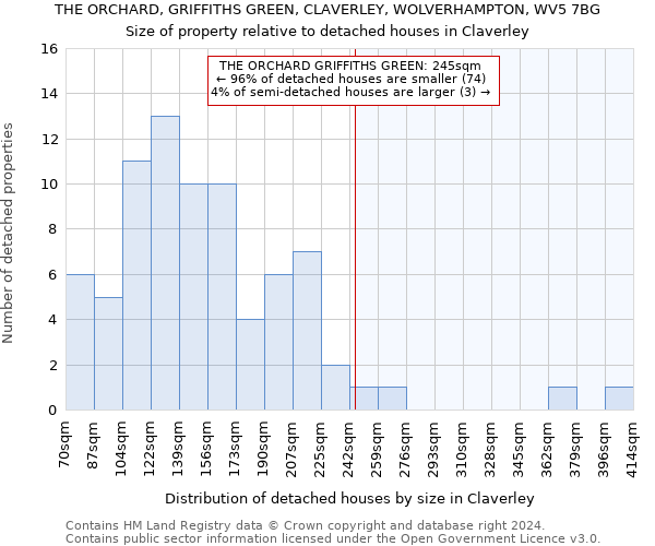 THE ORCHARD, GRIFFITHS GREEN, CLAVERLEY, WOLVERHAMPTON, WV5 7BG: Size of property relative to detached houses in Claverley