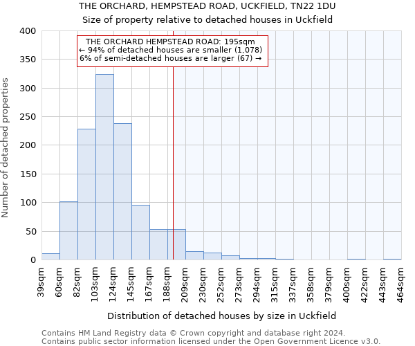 THE ORCHARD, HEMPSTEAD ROAD, UCKFIELD, TN22 1DU: Size of property relative to detached houses in Uckfield