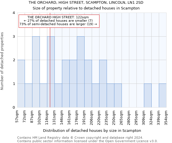 THE ORCHARD, HIGH STREET, SCAMPTON, LINCOLN, LN1 2SD: Size of property relative to detached houses in Scampton