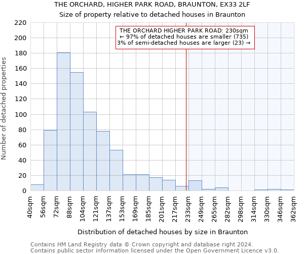 THE ORCHARD, HIGHER PARK ROAD, BRAUNTON, EX33 2LF: Size of property relative to detached houses in Braunton