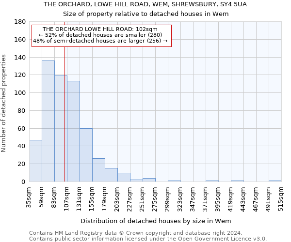 THE ORCHARD, LOWE HILL ROAD, WEM, SHREWSBURY, SY4 5UA: Size of property relative to detached houses in Wem