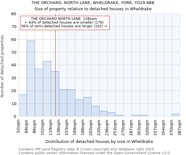 THE ORCHARD, NORTH LANE, WHELDRAKE, YORK, YO19 6BB: Size of property relative to detached houses in Wheldrake