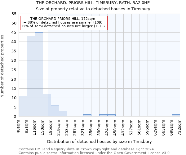 THE ORCHARD, PRIORS HILL, TIMSBURY, BATH, BA2 0HE: Size of property relative to detached houses in Timsbury