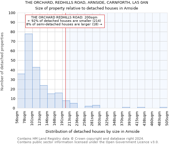 THE ORCHARD, REDHILLS ROAD, ARNSIDE, CARNFORTH, LA5 0AN: Size of property relative to detached houses in Arnside