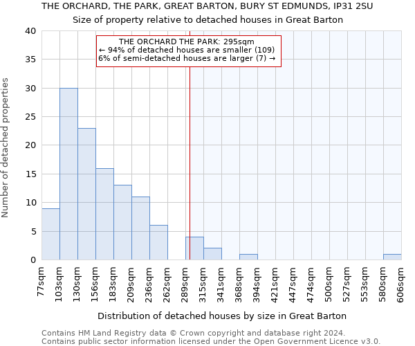 THE ORCHARD, THE PARK, GREAT BARTON, BURY ST EDMUNDS, IP31 2SU: Size of property relative to detached houses in Great Barton