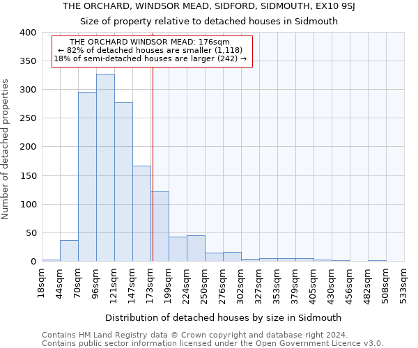 THE ORCHARD, WINDSOR MEAD, SIDFORD, SIDMOUTH, EX10 9SJ: Size of property relative to detached houses in Sidmouth