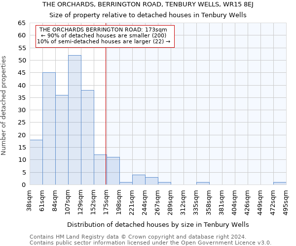 THE ORCHARDS, BERRINGTON ROAD, TENBURY WELLS, WR15 8EJ: Size of property relative to detached houses in Tenbury Wells