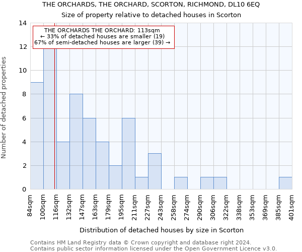 THE ORCHARDS, THE ORCHARD, SCORTON, RICHMOND, DL10 6EQ: Size of property relative to detached houses in Scorton