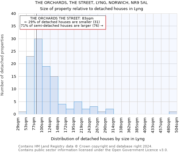 THE ORCHARDS, THE STREET, LYNG, NORWICH, NR9 5AL: Size of property relative to detached houses in Lyng