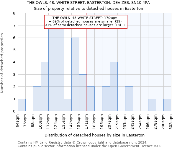 THE OWLS, 48, WHITE STREET, EASTERTON, DEVIZES, SN10 4PA: Size of property relative to detached houses in Easterton