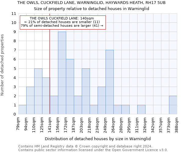 THE OWLS, CUCKFIELD LANE, WARNINGLID, HAYWARDS HEATH, RH17 5UB: Size of property relative to detached houses in Warninglid