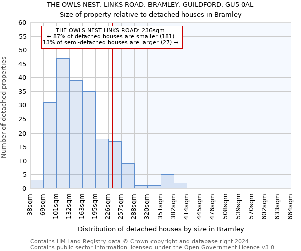 THE OWLS NEST, LINKS ROAD, BRAMLEY, GUILDFORD, GU5 0AL: Size of property relative to detached houses in Bramley