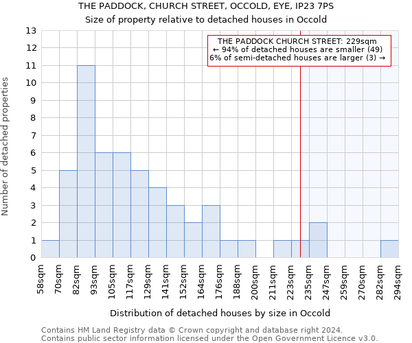 THE PADDOCK, CHURCH STREET, OCCOLD, EYE, IP23 7PS: Size of property relative to detached houses in Occold