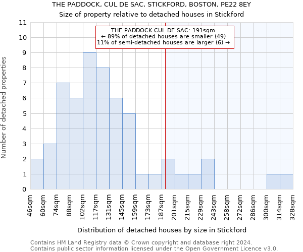 THE PADDOCK, CUL DE SAC, STICKFORD, BOSTON, PE22 8EY: Size of property relative to detached houses in Stickford