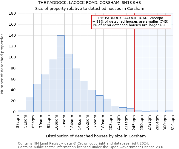 THE PADDOCK, LACOCK ROAD, CORSHAM, SN13 9HS: Size of property relative to detached houses in Corsham