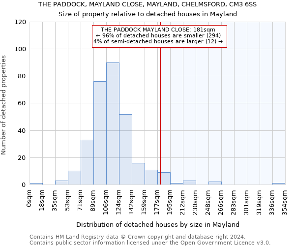 THE PADDOCK, MAYLAND CLOSE, MAYLAND, CHELMSFORD, CM3 6SS: Size of property relative to detached houses in Mayland