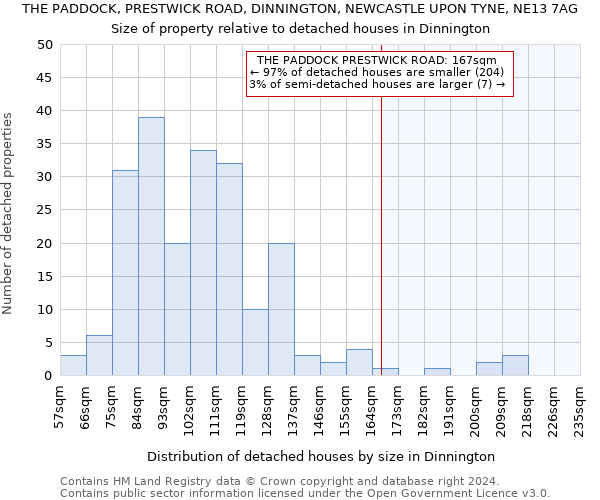 THE PADDOCK, PRESTWICK ROAD, DINNINGTON, NEWCASTLE UPON TYNE, NE13 7AG: Size of property relative to detached houses in Dinnington