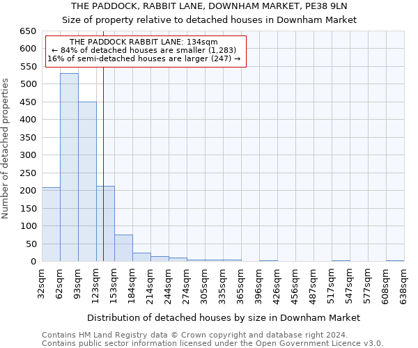 THE PADDOCK, RABBIT LANE, DOWNHAM MARKET, PE38 9LN: Size of property relative to detached houses in Downham Market