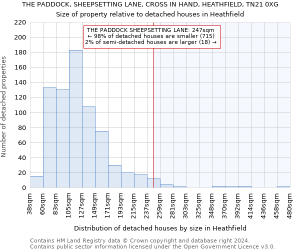 THE PADDOCK, SHEEPSETTING LANE, CROSS IN HAND, HEATHFIELD, TN21 0XG: Size of property relative to detached houses in Heathfield