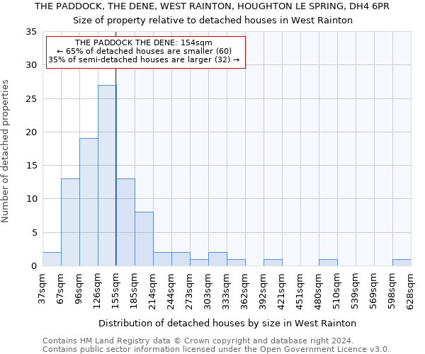 THE PADDOCK, THE DENE, WEST RAINTON, HOUGHTON LE SPRING, DH4 6PR: Size of property relative to detached houses in West Rainton