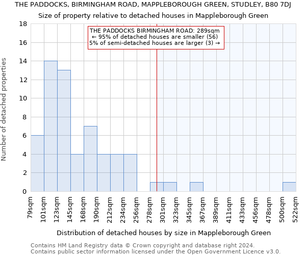 THE PADDOCKS, BIRMINGHAM ROAD, MAPPLEBOROUGH GREEN, STUDLEY, B80 7DJ: Size of property relative to detached houses in Mappleborough Green