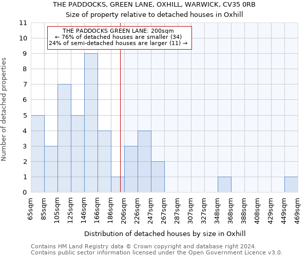 THE PADDOCKS, GREEN LANE, OXHILL, WARWICK, CV35 0RB: Size of property relative to detached houses in Oxhill