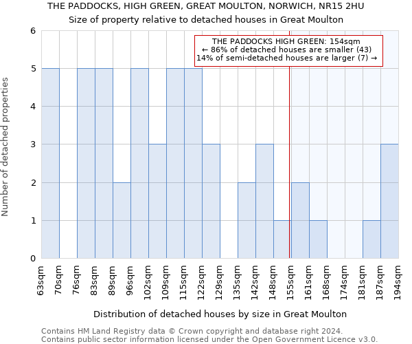 THE PADDOCKS, HIGH GREEN, GREAT MOULTON, NORWICH, NR15 2HU: Size of property relative to detached houses in Great Moulton