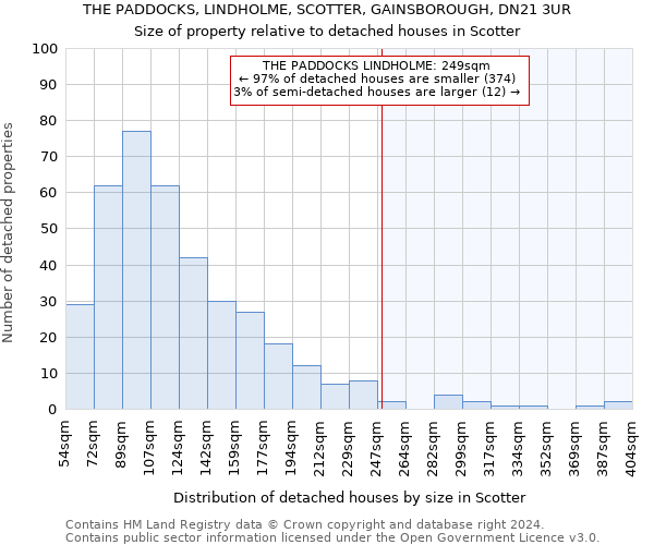 THE PADDOCKS, LINDHOLME, SCOTTER, GAINSBOROUGH, DN21 3UR: Size of property relative to detached houses in Scotter