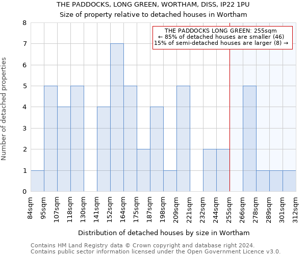 THE PADDOCKS, LONG GREEN, WORTHAM, DISS, IP22 1PU: Size of property relative to detached houses in Wortham