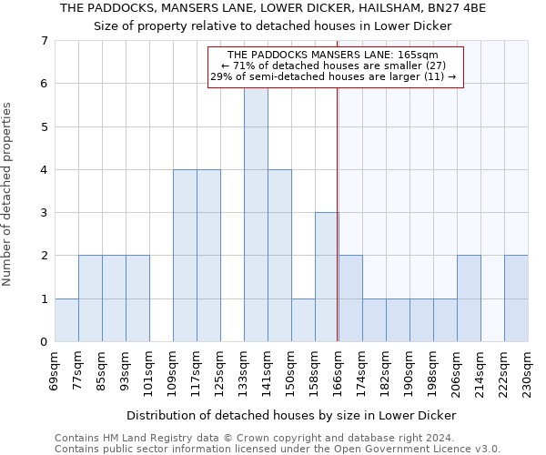 THE PADDOCKS, MANSERS LANE, LOWER DICKER, HAILSHAM, BN27 4BE: Size of property relative to detached houses in Lower Dicker