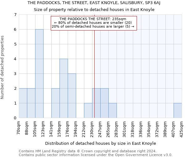 THE PADDOCKS, THE STREET, EAST KNOYLE, SALISBURY, SP3 6AJ: Size of property relative to detached houses in East Knoyle