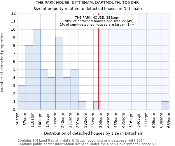 THE PARK HOUSE, DITTISHAM, DARTMOUTH, TQ6 0HR: Size of property relative to detached houses in Dittisham