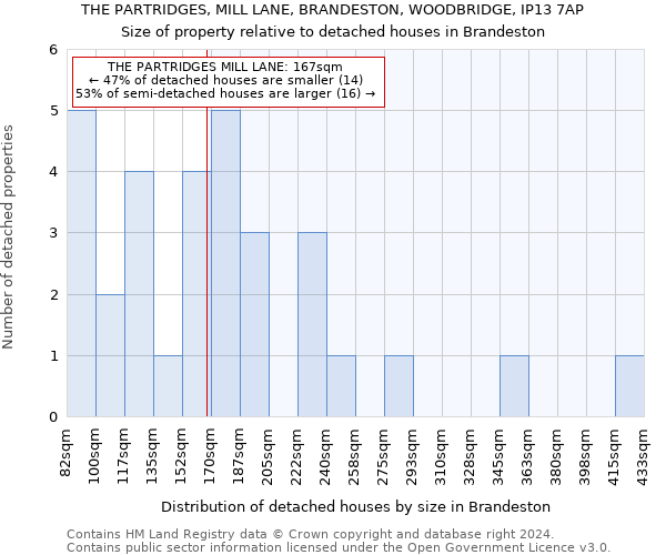 THE PARTRIDGES, MILL LANE, BRANDESTON, WOODBRIDGE, IP13 7AP: Size of property relative to detached houses in Brandeston