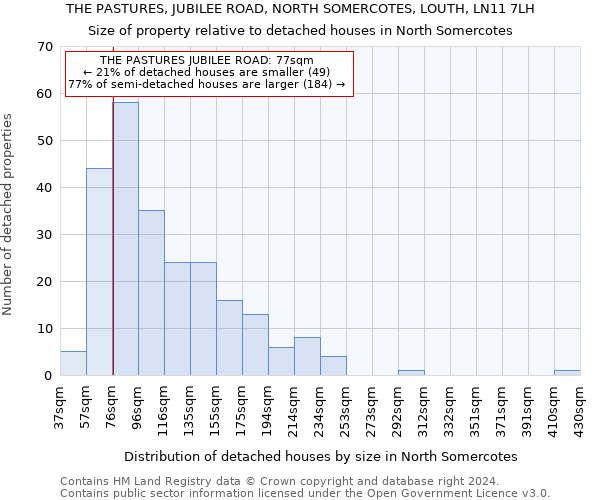 THE PASTURES, JUBILEE ROAD, NORTH SOMERCOTES, LOUTH, LN11 7LH: Size of property relative to detached houses in North Somercotes