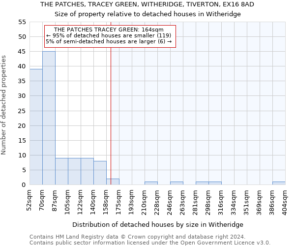 THE PATCHES, TRACEY GREEN, WITHERIDGE, TIVERTON, EX16 8AD: Size of property relative to detached houses in Witheridge