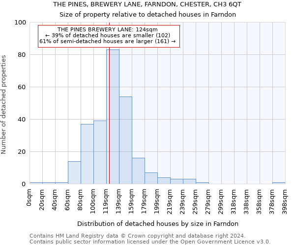 THE PINES, BREWERY LANE, FARNDON, CHESTER, CH3 6QT: Size of property relative to detached houses in Farndon