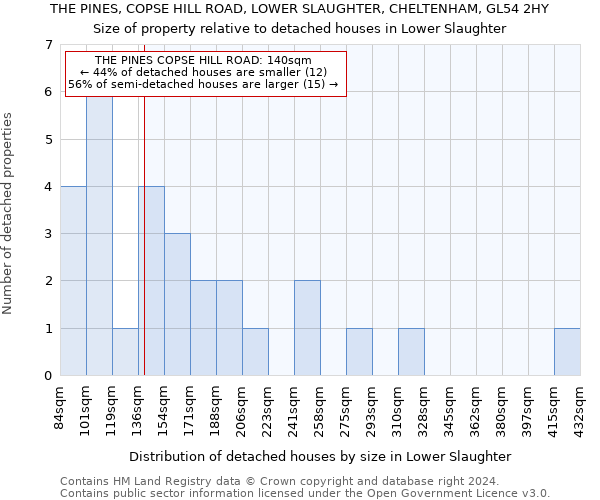 THE PINES, COPSE HILL ROAD, LOWER SLAUGHTER, CHELTENHAM, GL54 2HY: Size of property relative to detached houses in Lower Slaughter