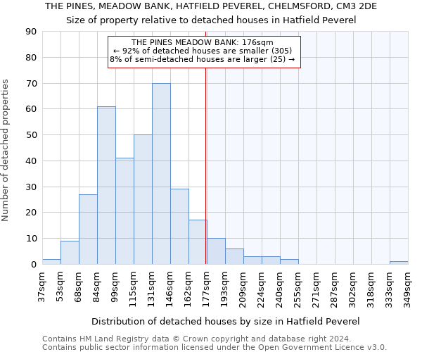 THE PINES, MEADOW BANK, HATFIELD PEVEREL, CHELMSFORD, CM3 2DE: Size of property relative to detached houses in Hatfield Peverel