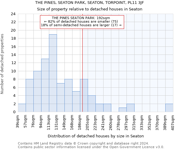 THE PINES, SEATON PARK, SEATON, TORPOINT, PL11 3JF: Size of property relative to detached houses in Seaton